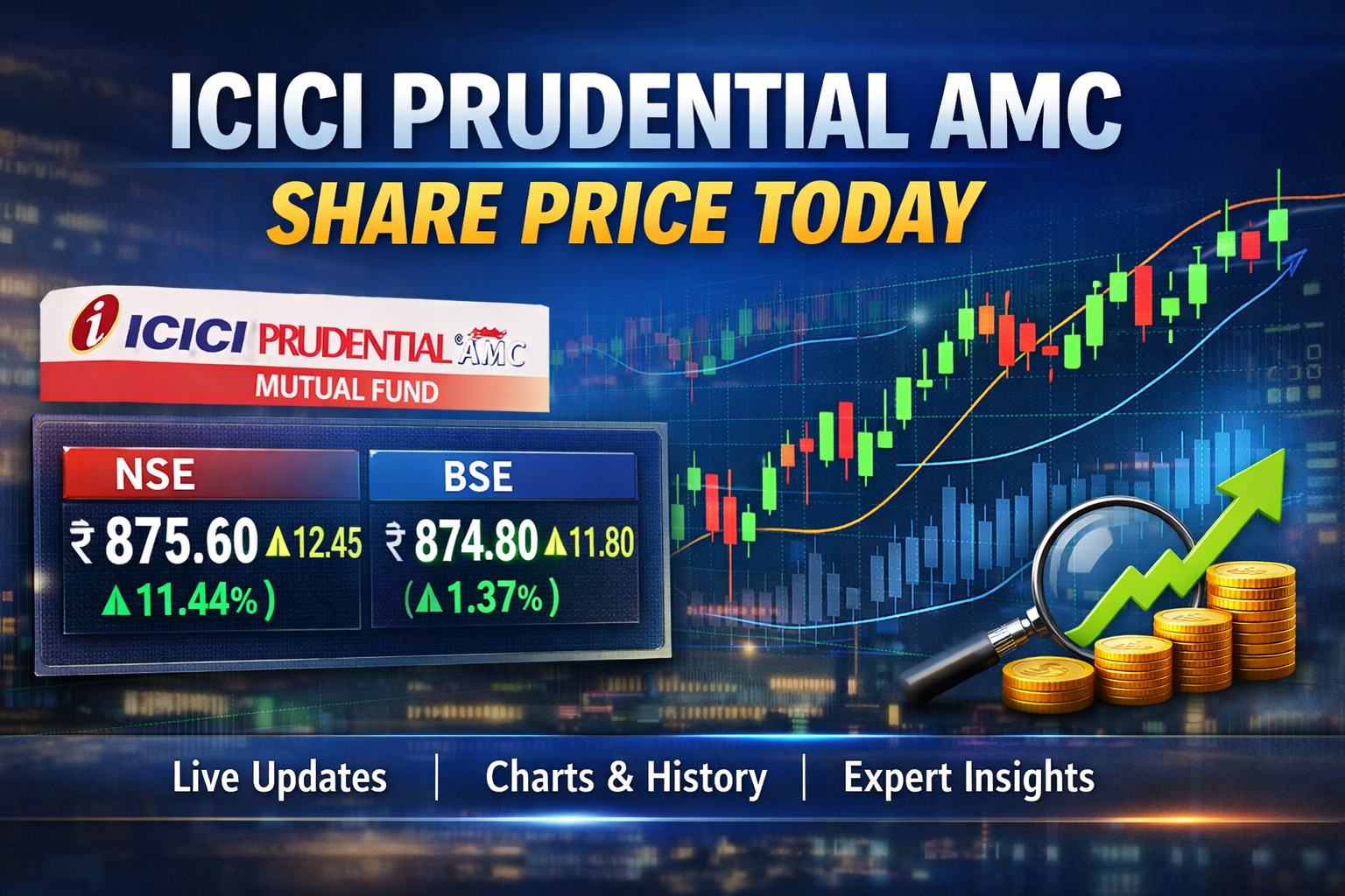 ICICI Prudential AMC Share Price Today